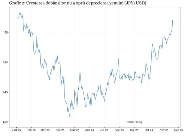 Va fi Japonia epicentrul unui nemaivăzut cutremur financiar global?